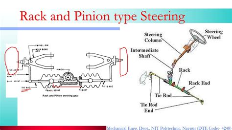 types of steering gear boxes